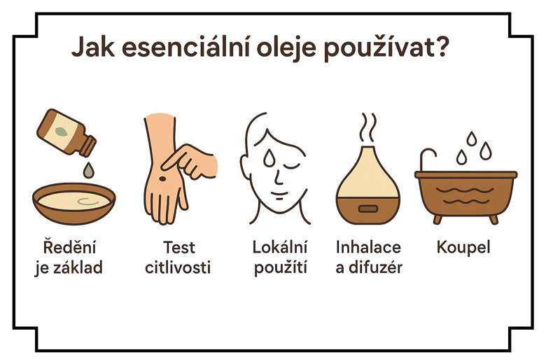 Praktische infographic over het gebruik van etherische oliën